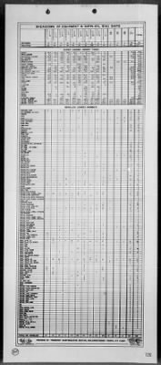 COM GENERAL, EXPEDITIONARY TROOPS, TF 56 > Rep of the seizure, occupation & defense of Iwo Jima, Bonin Is 2/19/45 - 3/16/45