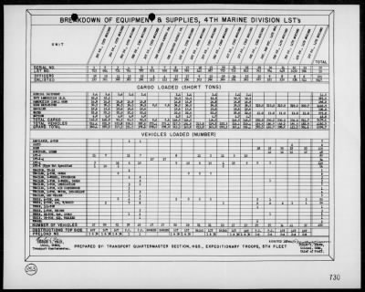 COM GENERAL, EXPEDITIONARY TROOPS, TF 56 > Rep of the seizure, occupation & defense of Iwo Jima, Bonin Is 2/19/45 - 3/16/45