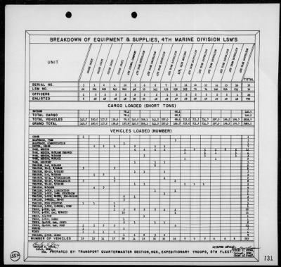 COM GENERAL, EXPEDITIONARY TROOPS, TF 56 > Rep of the seizure, occupation & defense of Iwo Jima, Bonin Is 2/19/45 - 3/16/45