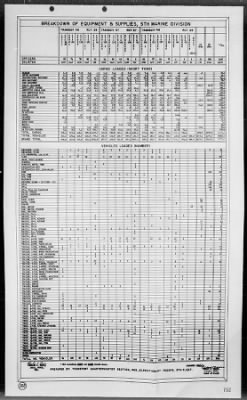 COM GENERAL, EXPEDITIONARY TROOPS, TF 56 > Rep of the seizure, occupation & defense of Iwo Jima, Bonin Is 2/19/45 - 3/16/45