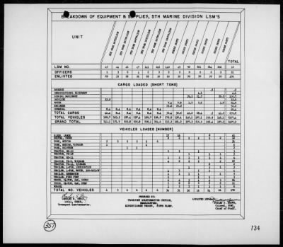 COM GENERAL, EXPEDITIONARY TROOPS, TF 56 > Rep of the seizure, occupation & defense of Iwo Jima, Bonin Is 2/19/45 - 3/16/45