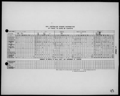 COMTASK-GROUP 78.1 > Rep of the op for the invasion & capture of Sadau & Tarakan Is, Borneo 4/27/45-5/3/45