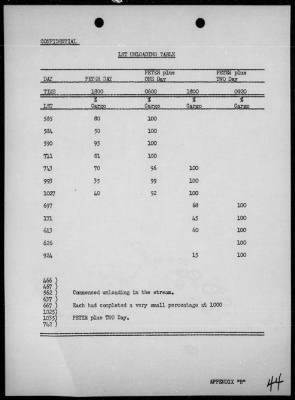 Thumbnail for COMTASK-GROUP 78.1 > Rep of the op for the invasion & capture of Sadau & Tarakan Is, Borneo 4/27/45-5/3/45