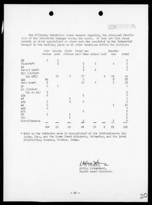 COM 8 > War Diaries, 5/1-31/45