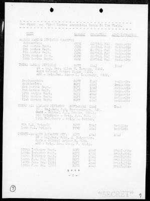 MAR, FIRST PHIB CORPS, HDQTRS > War Diary, 8/1/43-9/30/43