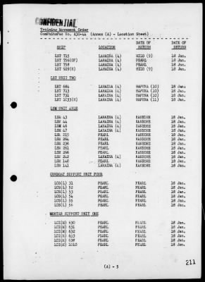 COM 5th PHIBFORPAC > War Diary, 1/1-31/45