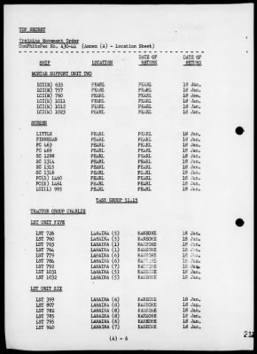 COM 5th PHIBFORPAC > War Diary, 1/1-31/45