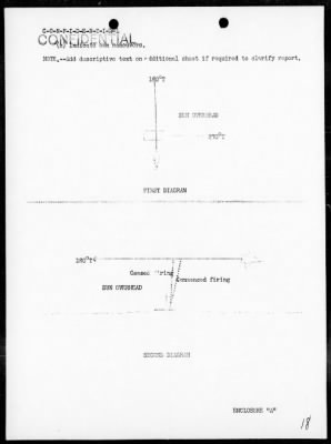 USS LANG > Rep of ops in support of the invasion of Okinawa Jima, Ryukyu Is, 4/1-29/45