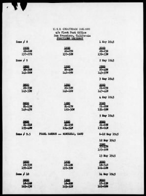 Thumbnail for USS CHATHAM > War Diary, 5/1-31/1945