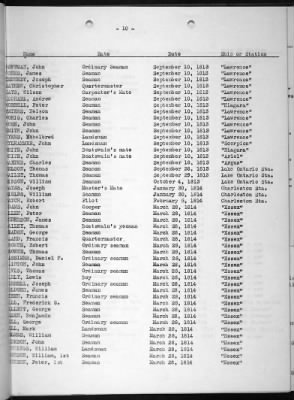 Deaths Due To Enemy Action > Deaths Due To Enemy Action 1776-1937