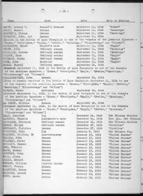 Deaths Due To Enemy Action > Deaths Due To Enemy Action 1776-1937