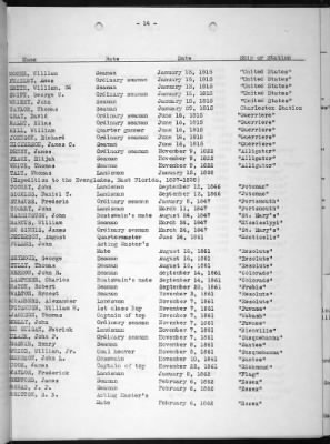 Deaths Due To Enemy Action > Deaths Due To Enemy Action 1776-1937