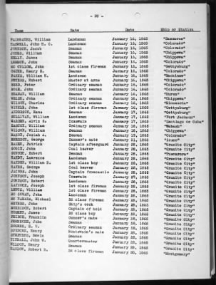 Deaths Due To Enemy Action > Deaths Due To Enemy Action 1776-1937