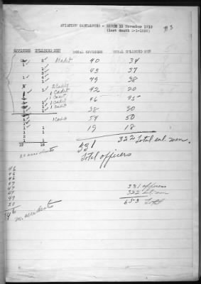 Ordnance Accidents, Aviation Accidents, and Miscellaneous Accidents > Aviation Accidents 1932-1941