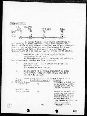 Thumbnail for MAR 5th PHIB CORPS, HDQTRS > Rep of ops for the invasion & capture of Iwo Jima, Bonin Is, 2/19/45 - 3/26/45