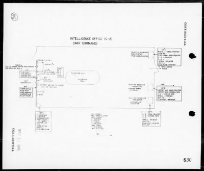 Thumbnail for MAR 5th PHIB CORPS, HDQTRS > Rep of ops for the invasion & capture of Iwo Jima, Bonin Is, 2/19/45 - 3/26/45