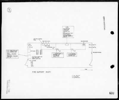 Thumbnail for MAR 5th PHIB CORPS, HDQTRS > Rep of ops for the invasion & capture of Iwo Jima, Bonin Is, 2/19/45 - 3/26/45