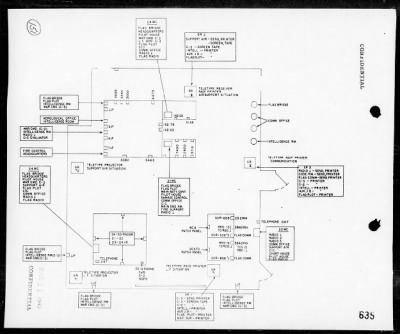 Thumbnail for MAR 5th PHIB CORPS, HDQTRS > Rep of ops for the invasion & capture of Iwo Jima, Bonin Is, 2/19/45 - 3/26/45