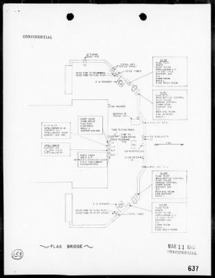 Thumbnail for MAR 5th PHIB CORPS, HDQTRS > Rep of ops for the invasion & capture of Iwo Jima, Bonin Is, 2/19/45 - 3/26/45