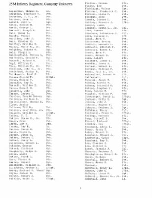 History of the 253rd Infantry Regiment > 253rd Infantry Regiment Roster