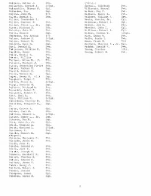 History of the 253rd Infantry Regiment > 253rd Infantry Regiment Roster