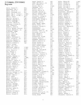 History of the 253rd Infantry Regiment > 253rd Infantry Regiment Roster