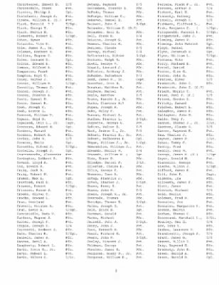 History of the 253rd Infantry Regiment > 253rd Infantry Regiment Roster