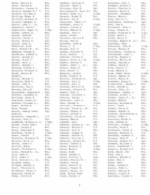 History of the 253rd Infantry Regiment > 253rd Infantry Regiment Roster