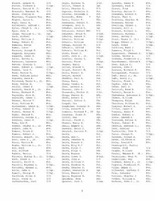 History of the 253rd Infantry Regiment > 253rd Infantry Regiment Roster