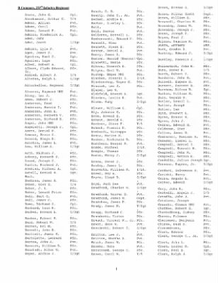 History of the 253rd Infantry Regiment > 253rd Infantry Regiment Roster