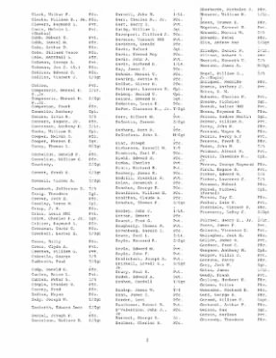 History of the 253rd Infantry Regiment > 253rd Infantry Regiment Roster