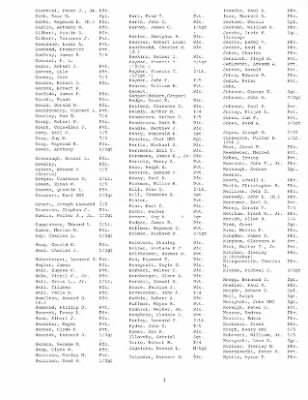 History of the 253rd Infantry Regiment > 253rd Infantry Regiment Roster