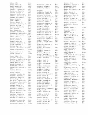 History of the 253rd Infantry Regiment > 253rd Infantry Regiment Roster