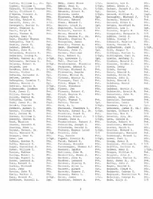 History of the 253rd Infantry Regiment > 253rd Infantry Regiment Roster