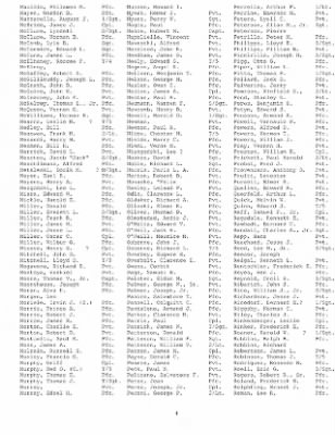 History of the 253rd Infantry Regiment > 253rd Infantry Regiment Roster