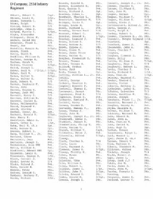 History of the 253rd Infantry Regiment > 253rd Infantry Regiment Roster