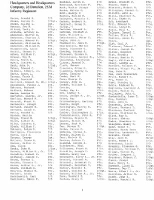 History of the 253rd Infantry Regiment > 253rd Infantry Regiment Roster