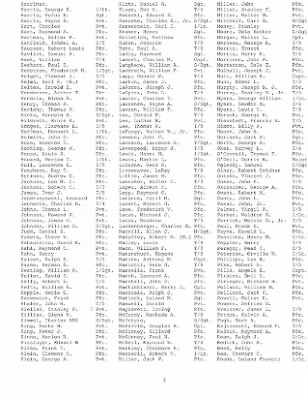 History of the 253rd Infantry Regiment > 253rd Infantry Regiment Roster