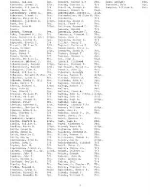 History of the 253rd Infantry Regiment > 253rd Infantry Regiment Roster