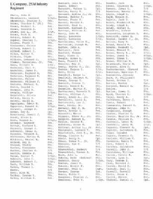 History of the 253rd Infantry Regiment > 253rd Infantry Regiment Roster