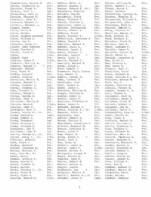 History of the 253rd Infantry Regiment > 253rd Infantry Regiment Roster