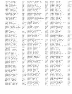 History of the 253rd Infantry Regiment > 253rd Infantry Regiment Roster