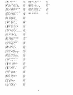 History of the 253rd Infantry Regiment > 253rd Infantry Regiment Roster