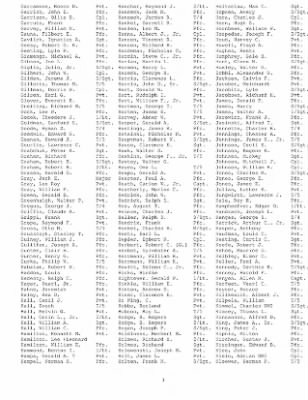 History of the 253rd Infantry Regiment > 253rd Infantry Regiment Roster