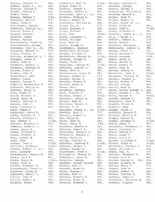 History of the 253rd Infantry Regiment > 253rd Infantry Regiment Roster