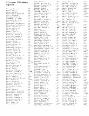 History of the 253rd Infantry Regiment > 253rd Infantry Regiment Roster