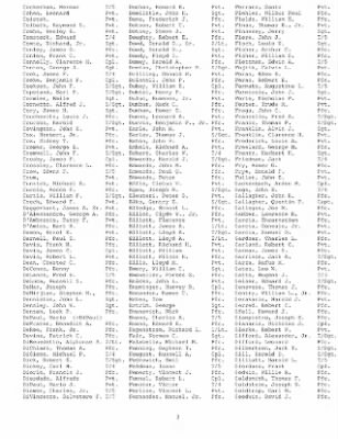 History of the 253rd Infantry Regiment > 253rd Infantry Regiment Roster