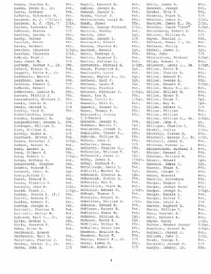 History of the 253rd Infantry Regiment > 253rd Infantry Regiment Roster