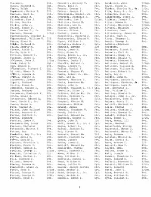 History of the 253rd Infantry Regiment > 253rd Infantry Regiment Roster