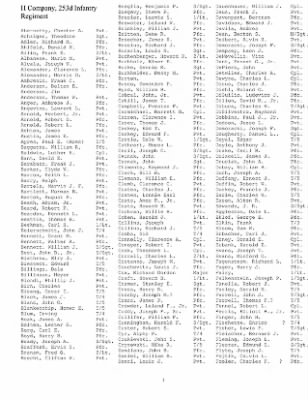 History of the 253rd Infantry Regiment > 253rd Infantry Regiment Roster